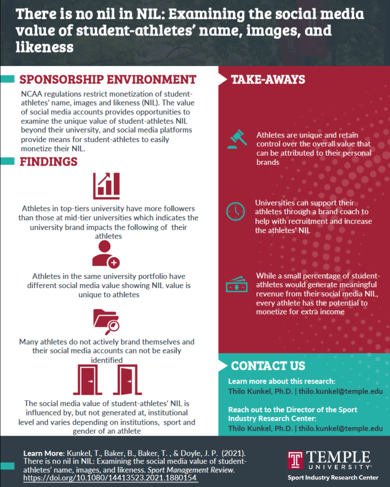 The Social Media Value Of Student Athletes Thilo Kunkel