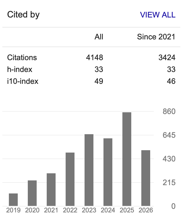 The Google Scholar account of Thilo Kunkel July 2026
